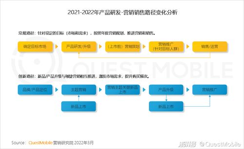 QuestMobile 2021中国互联网广告市场洞察